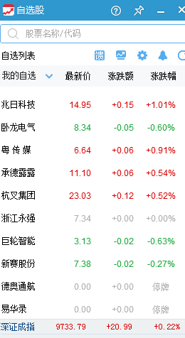 不好玩了1月16号股票大跌 买不上新手机X9plu