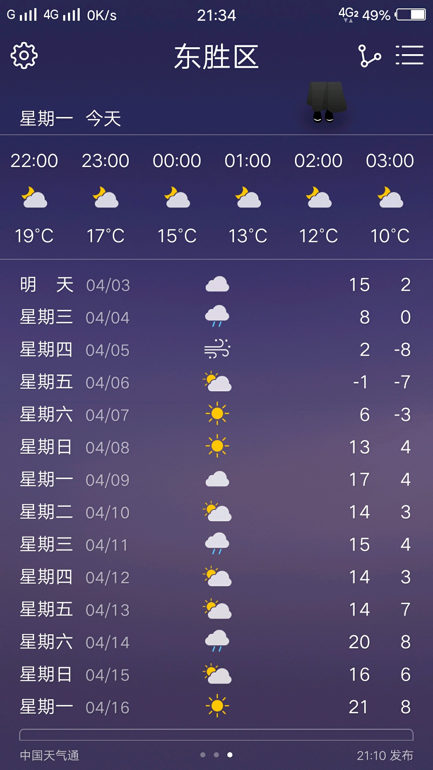 星期四,刚查了一下,是沙尘暴的意思,你知道了么?