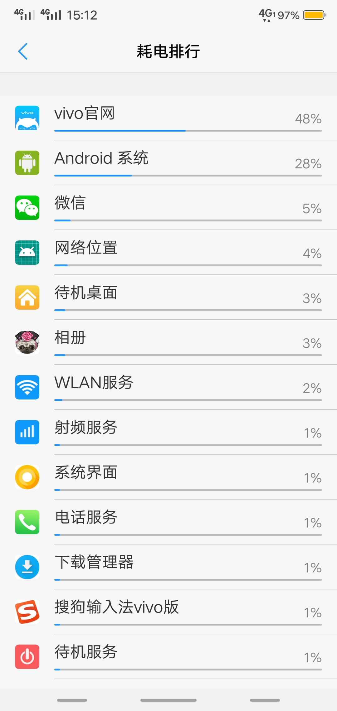 07截图然后12截图就没了一个电什么也没有动 我是15:01充满电重启手机