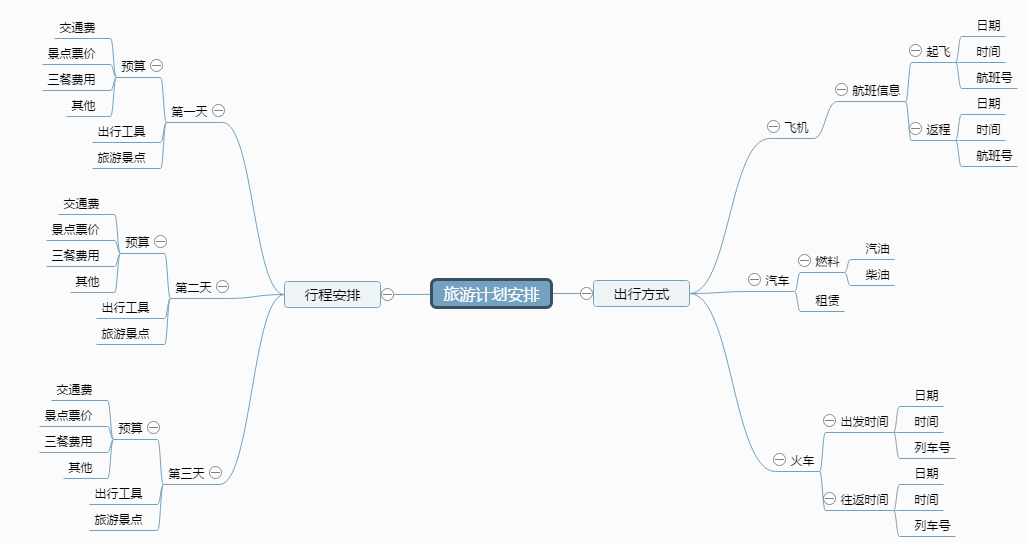 分享旅游计划思维导图模板