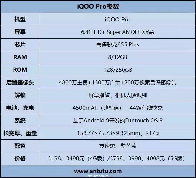 iqoopro参数4g,iqoopro参数 iqoo pro 5g版评测:诚意满满的5g敲门砖