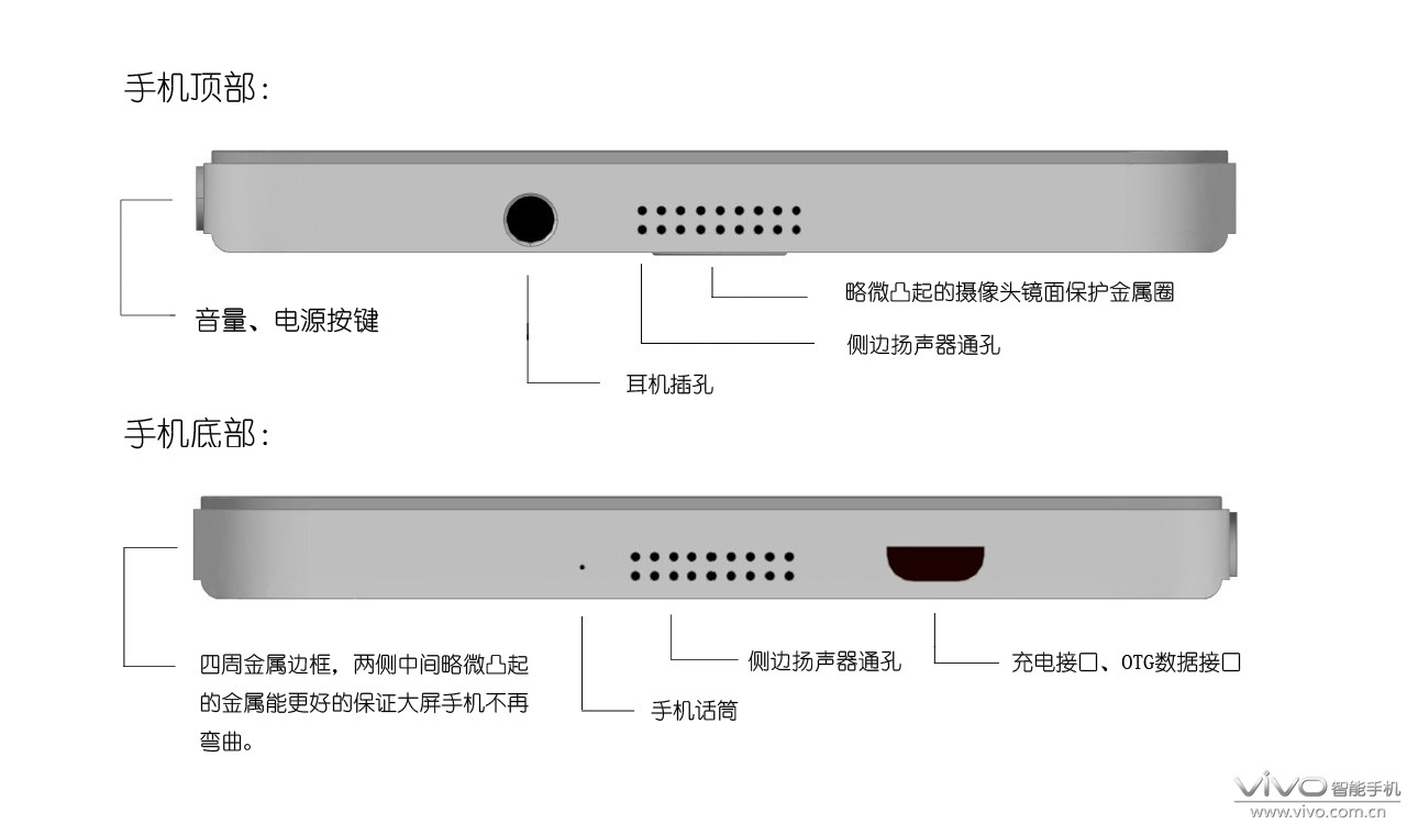 底端是话筒,扬声器的出声孔和otg数据线/充电接口.