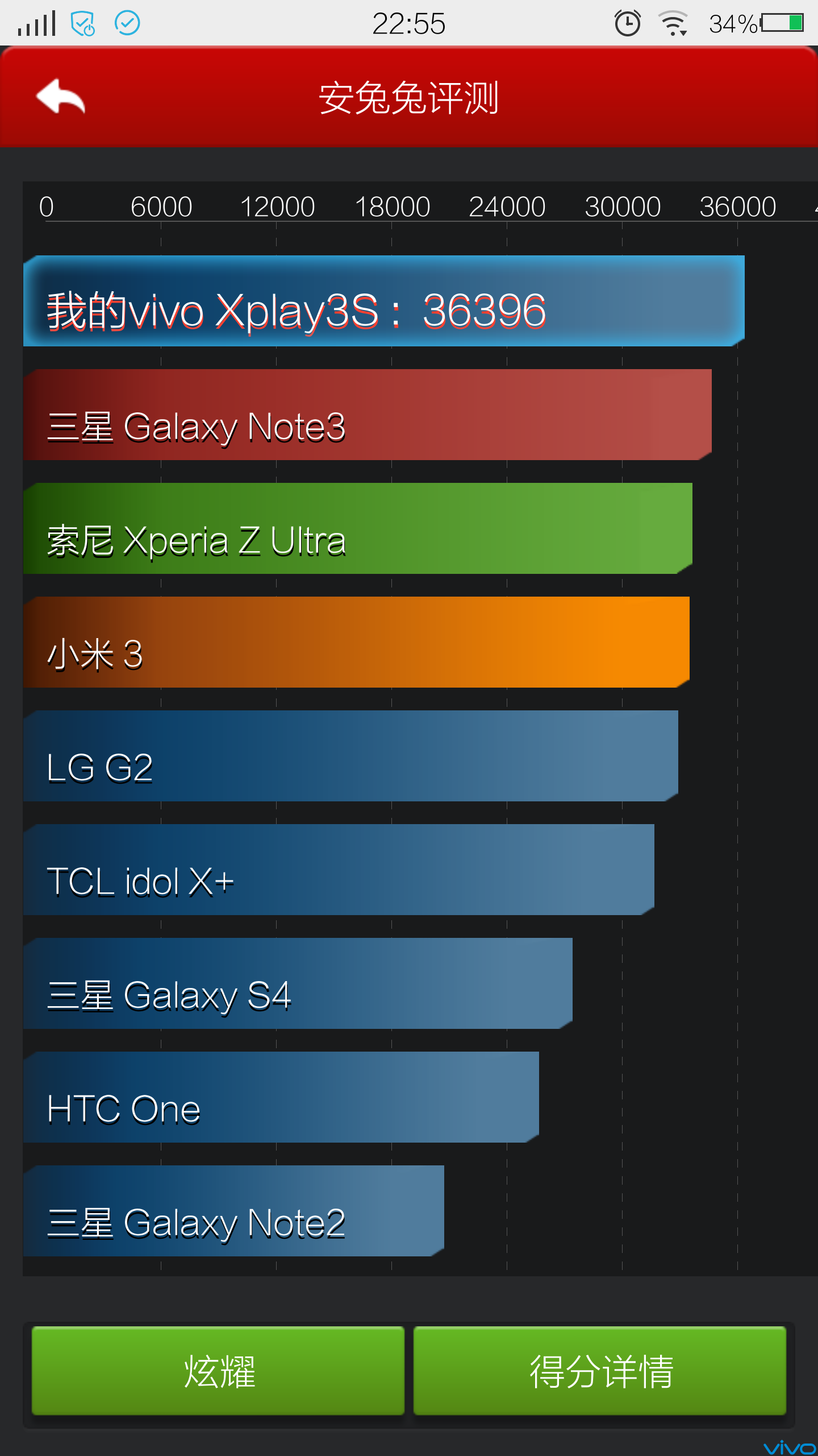 xplay3s(xplay3S参数)