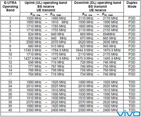 科普一下国内4g频段划分,看看你的手机支持吗?2014年4月