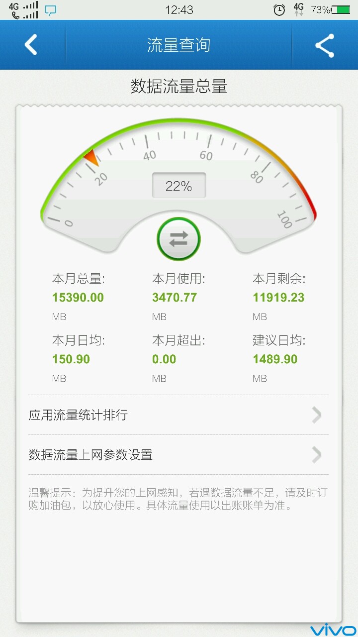 流量用不完