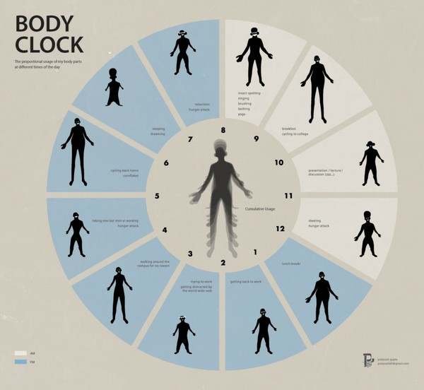 v粉们你们的生物钟是几点? - vivo官网社区