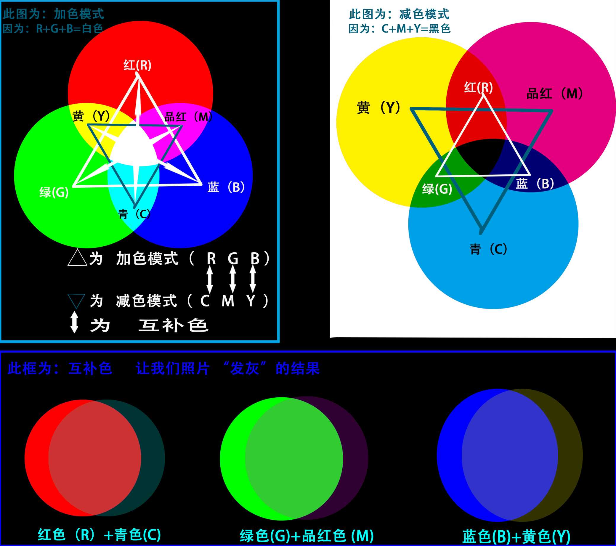 三原色原理图片