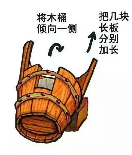 【(´･ᆺ･`)】:新木桶原理:木桶能盛多少水不在于短板多短,