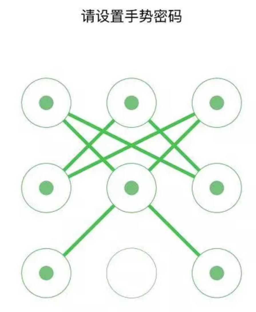 这几个手势密码学会了能逆天