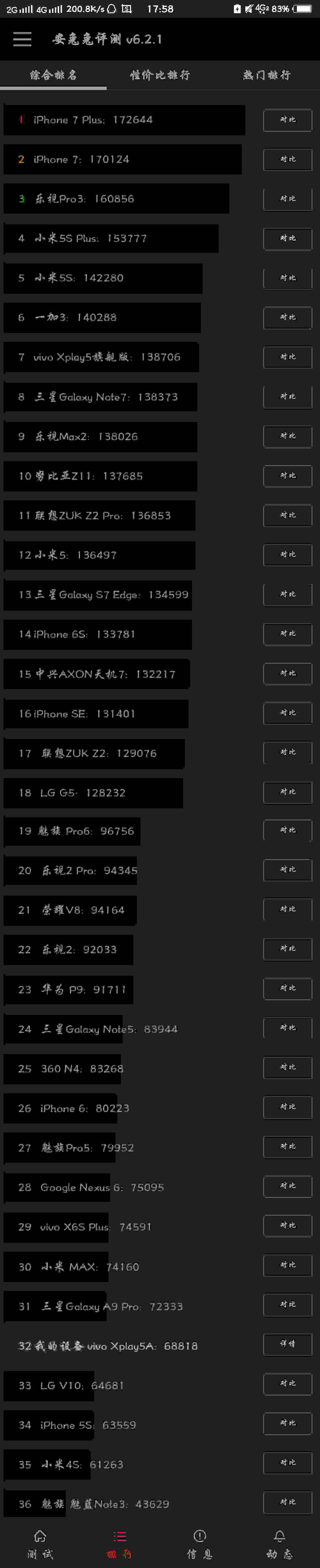 vivox50安兔兔跑分图片