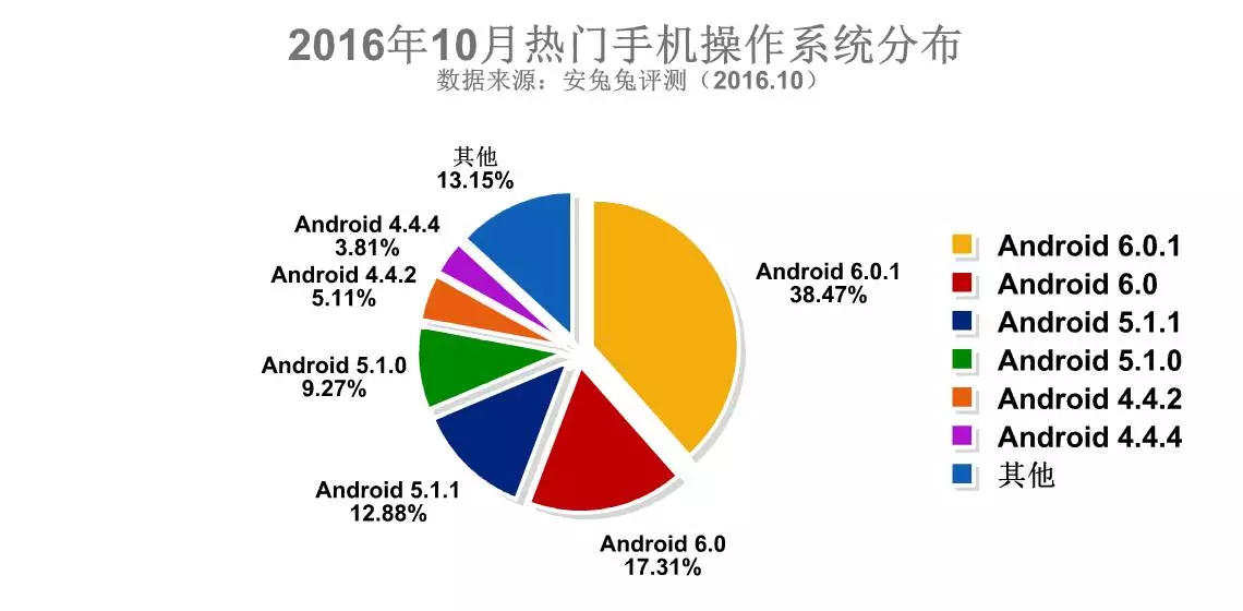 2016年android系统的设备量（2016年安卓市场新增app月份数量呈现明显的波动特征） 2016年android体系
的装备
量（2016年安卓市场新增app月份数量

出现
显着
的颠簸
特性
） 行业资讯