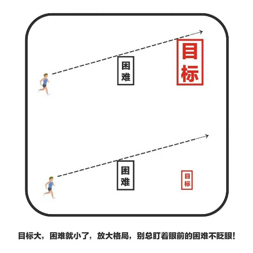 目标大       困难就小了       格局放大一点       眼光放长远一