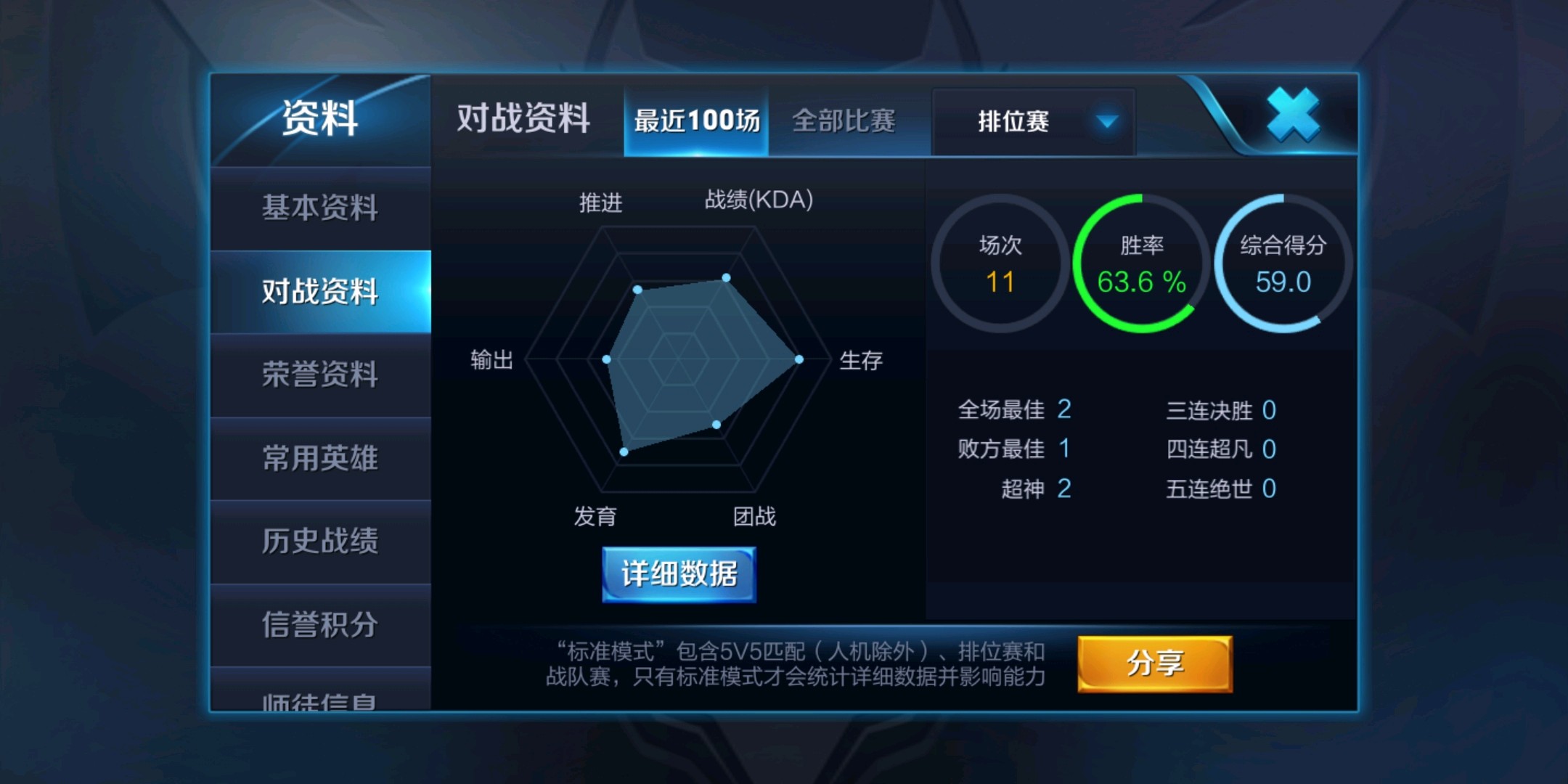 关于x20plus王者荣耀高帧模式