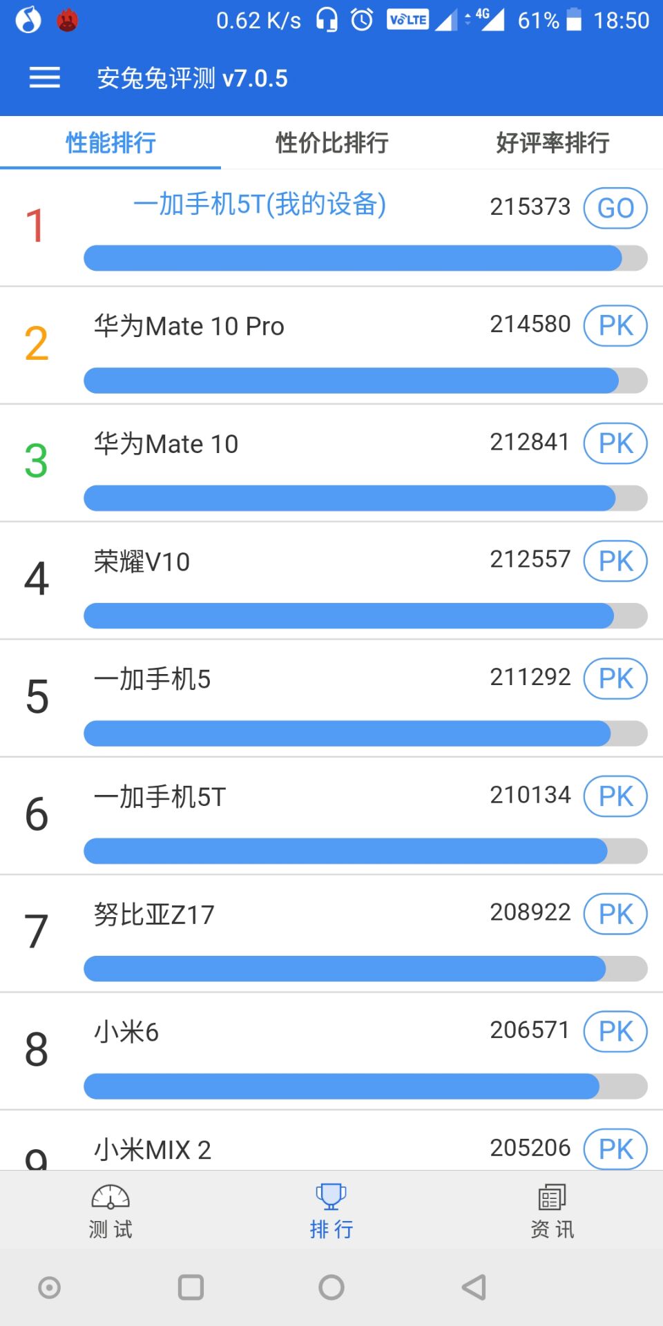 跑分-funtouch os-vivo官网社区
