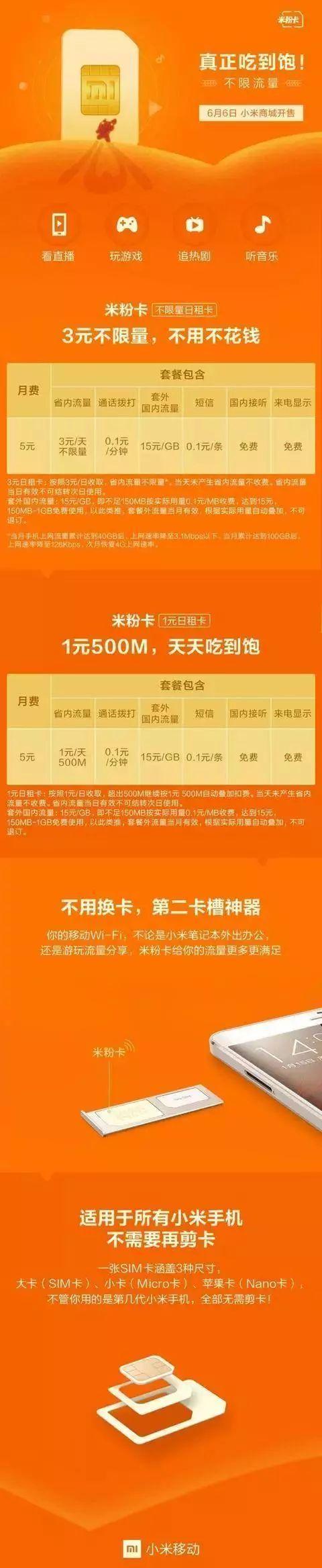 日租卡資費特權:月費5元,3元/天套餐,當日省內不限流量;1元500mb套餐