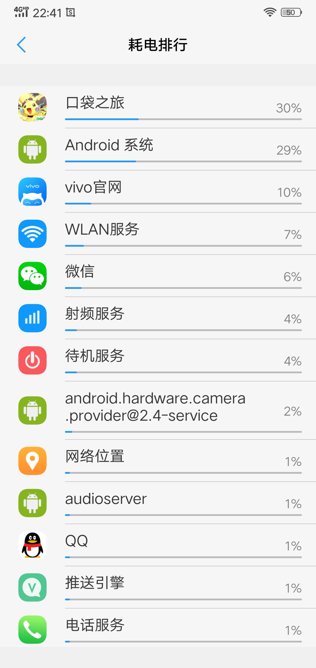 Z1系统耗电不正常