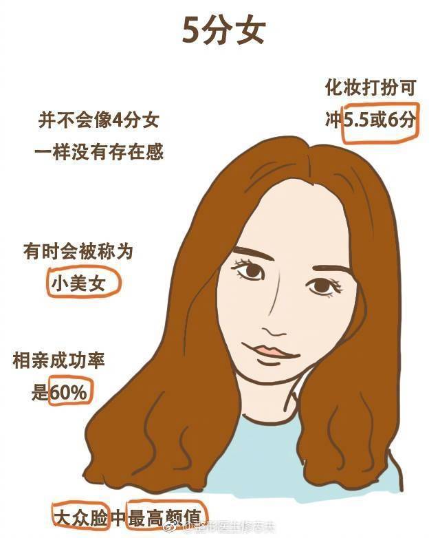 女生长相评分标准图片