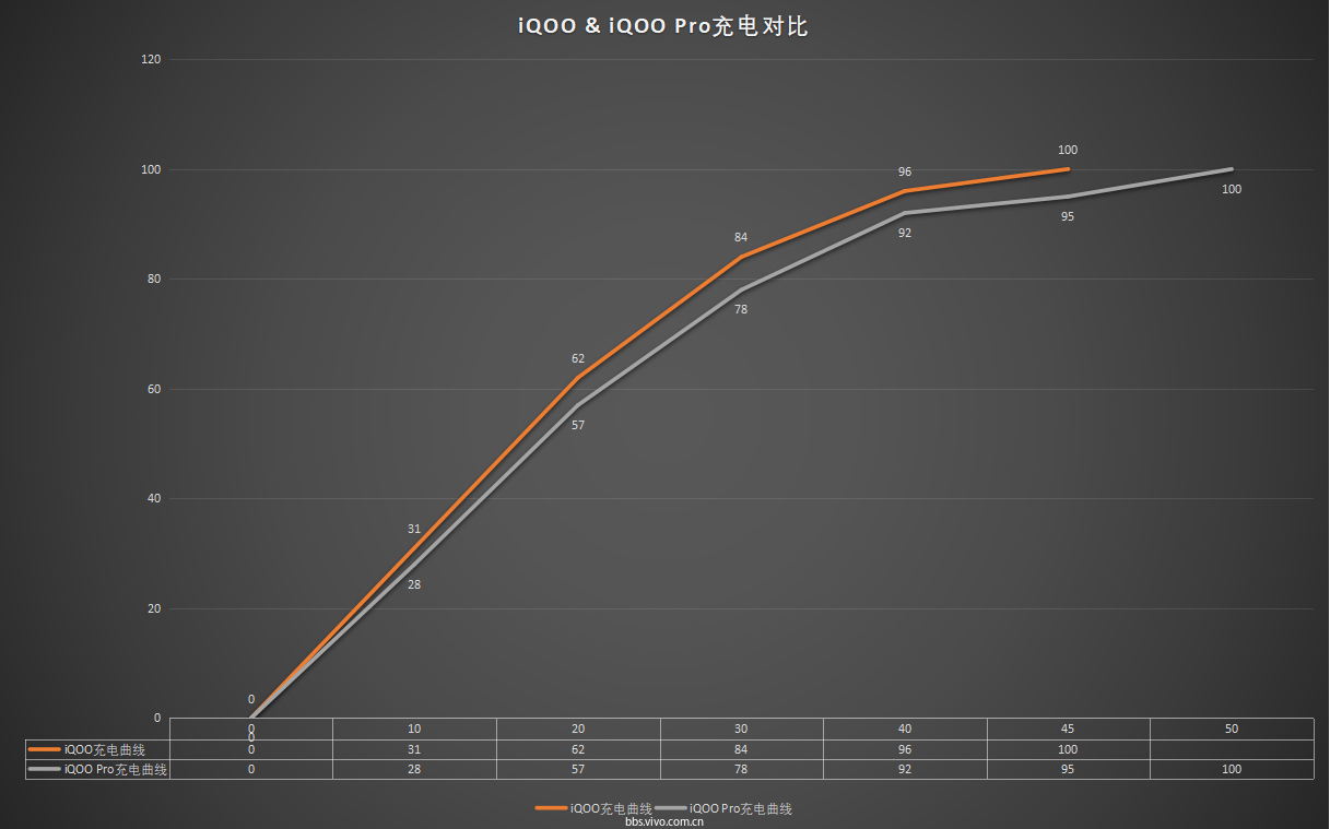 充电曲线对比iqoo.png