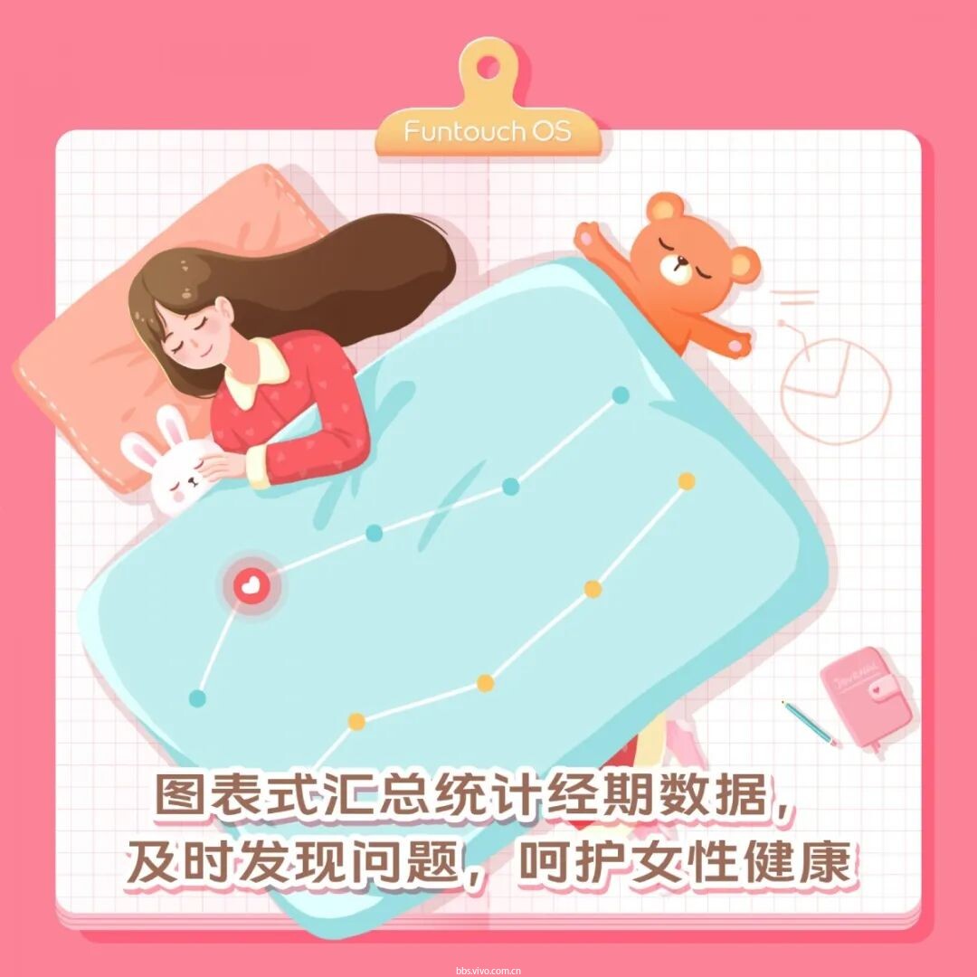 自動統計經期數據,貼心經期提醒,還有女性健康常識科普.